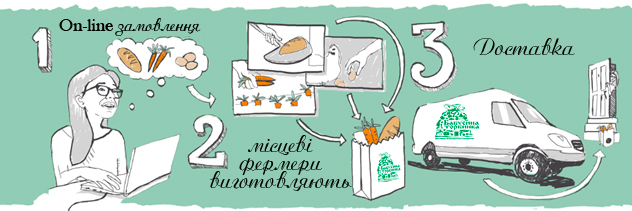доставка